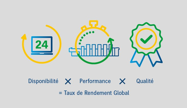 Augmentons ensemble considérablement l'efficacité de vos machines